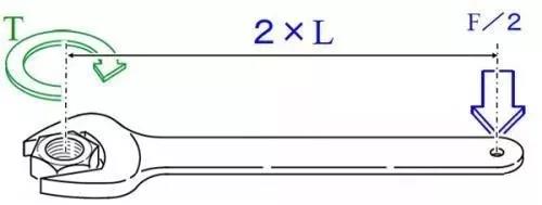 力矩、轉(zhuǎn)矩、扭矩，有什么區(qū)別？