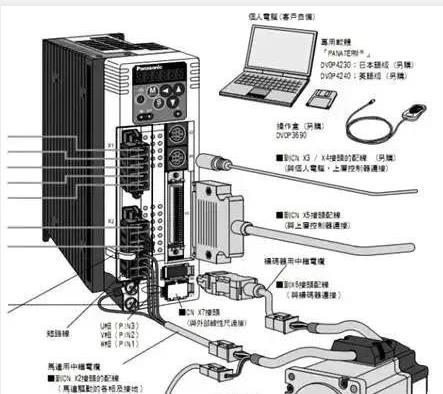 伺服電機(jī)如何選擇脈沖、模擬量、通訊三種控制方式？