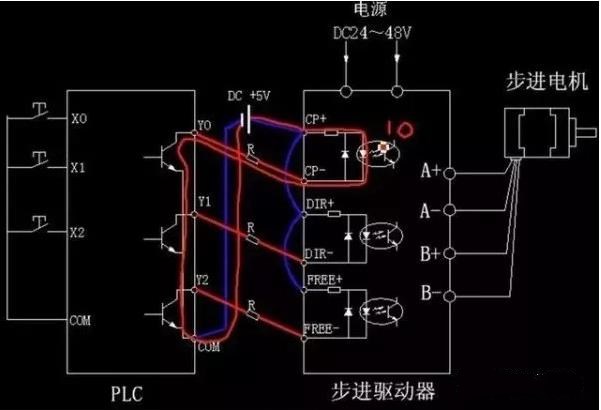 步進電機為什么要加驅動器？